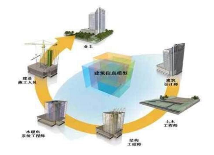 浅析BIM技术在我国的发展现状及应用前景